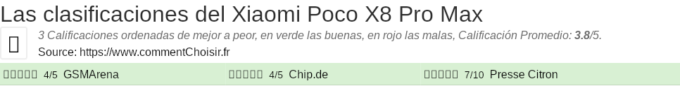 Ratings Xiaomi Poco X8 Pro Max