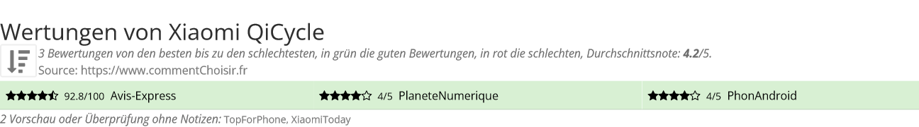 Ratings Xiaomi QiCycle