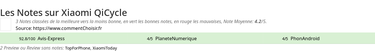 Ratings Xiaomi QiCycle
