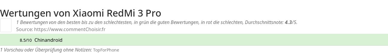 Ratings Xiaomi RedMi 3 Pro