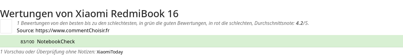 Ratings Xiaomi RedmiBook 16