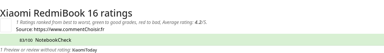 Ratings Xiaomi RedmiBook 16