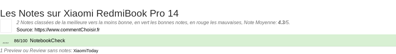 Ratings Xiaomi RedmiBook Pro 14