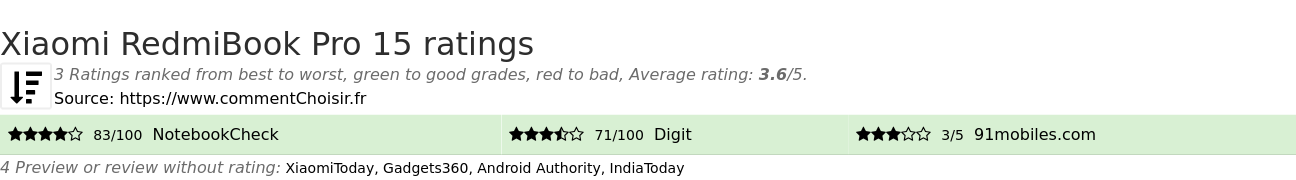 Ratings Xiaomi RedmiBook Pro 15