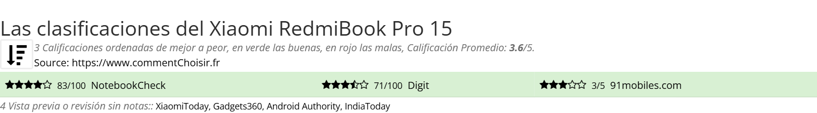 Ratings Xiaomi RedmiBook Pro 15