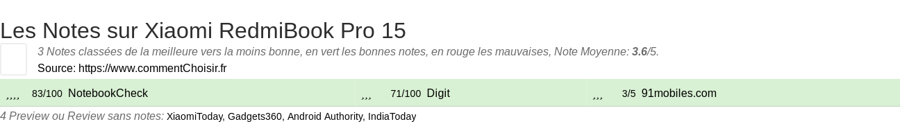 Ratings Xiaomi RedmiBook Pro 15