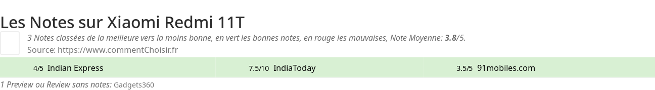Ratings Xiaomi Redmi 11T