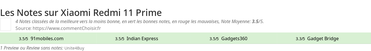 Ratings Xiaomi Redmi 11 Prime