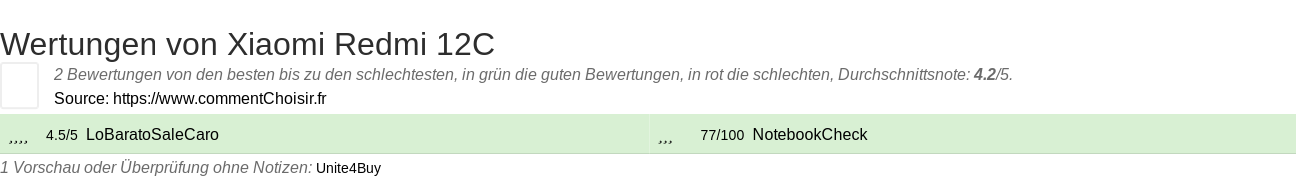 Ratings Xiaomi Redmi 12C