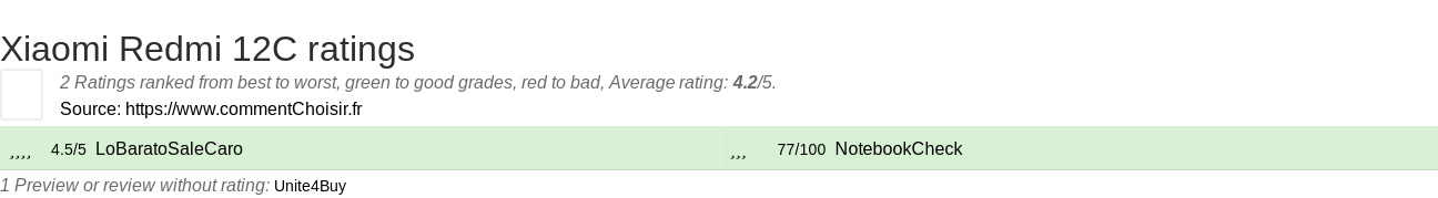 Ratings Xiaomi Redmi 12C