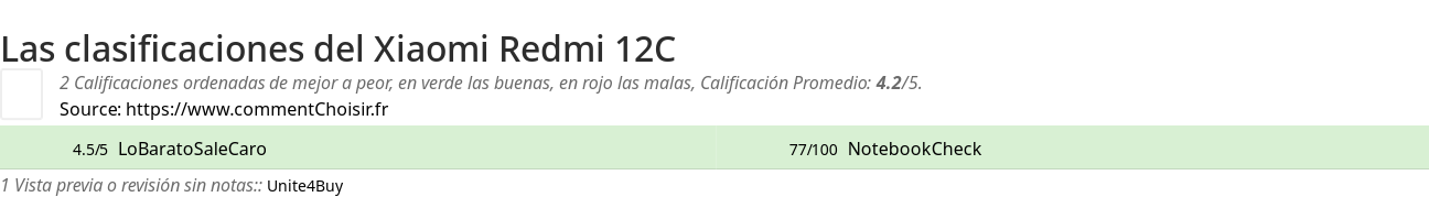 Ratings Xiaomi Redmi 12C