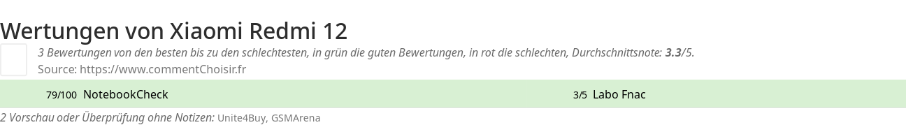 Ratings Xiaomi Redmi 12