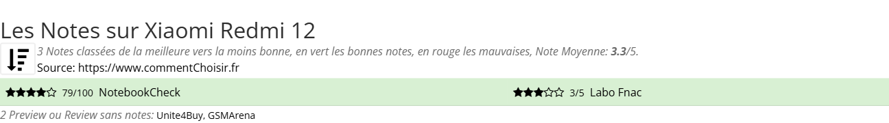 Ratings Xiaomi Redmi 12
