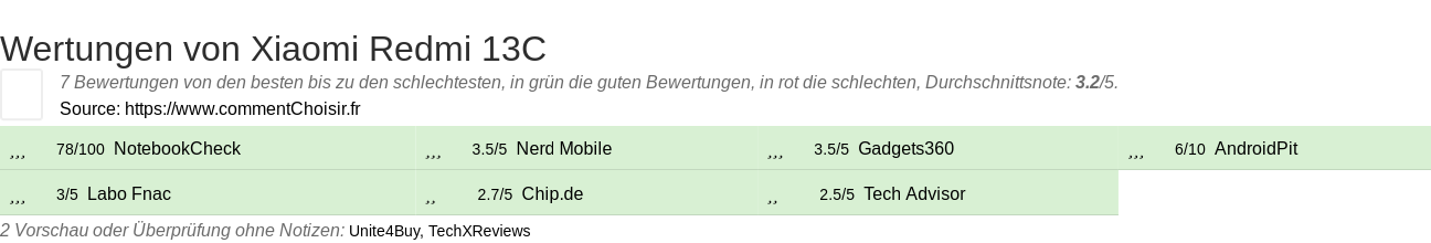 Ratings Xiaomi Redmi 13C