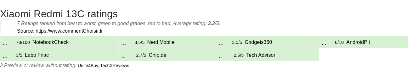 Ratings Xiaomi Redmi 13C