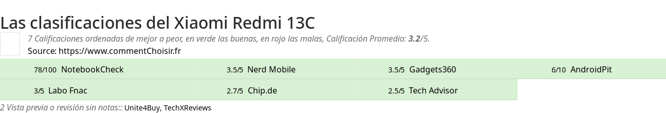 Ratings Xiaomi Redmi 13C