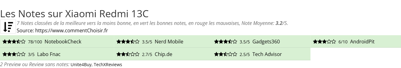 Ratings Xiaomi Redmi 13C