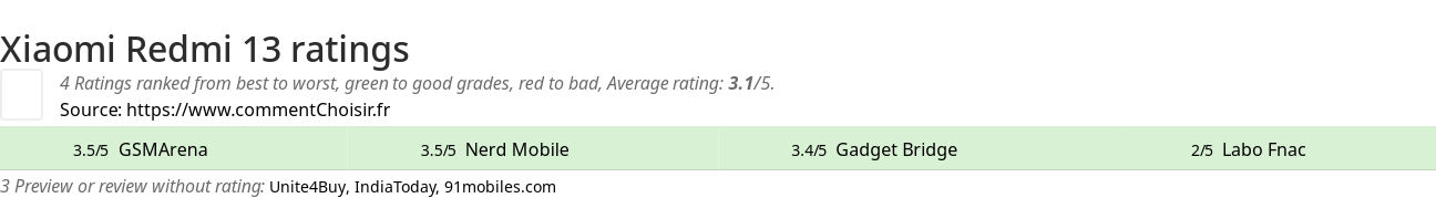 Ratings Xiaomi Redmi 13