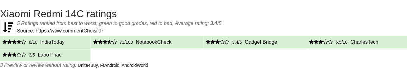 Ratings Xiaomi Redmi 14C