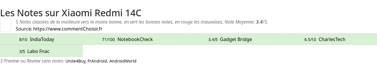 Ratings Xiaomi Redmi 14C