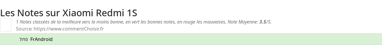 Ratings Xiaomi Redmi 1S