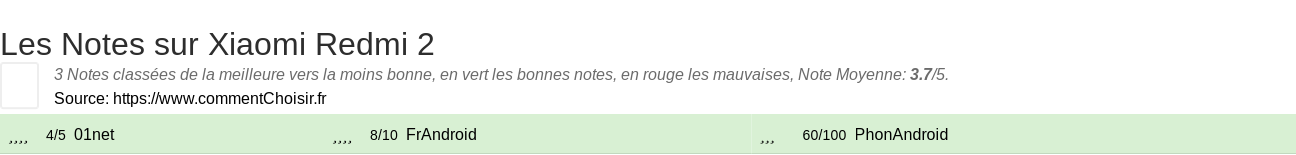 Ratings Xiaomi Redmi 2