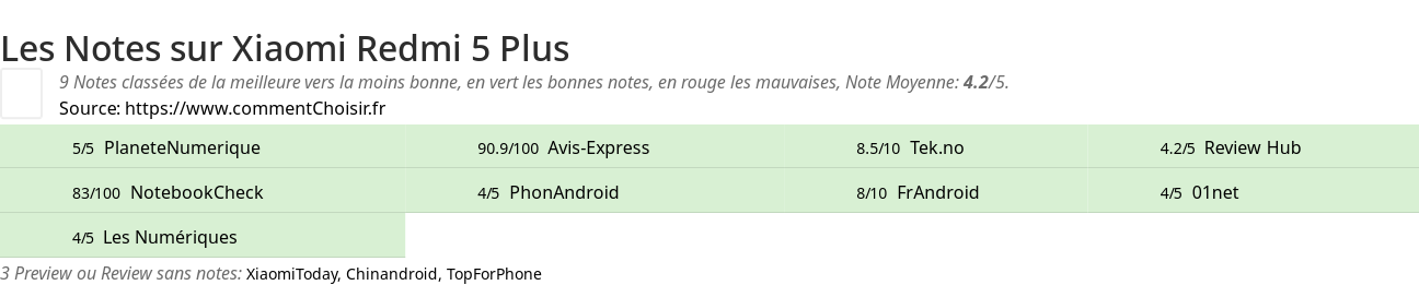 Ratings Xiaomi Redmi 5 Plus