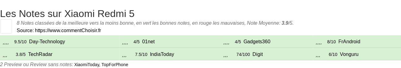 Ratings Xiaomi Redmi 5