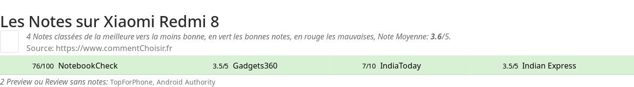 Ratings Xiaomi Redmi 8