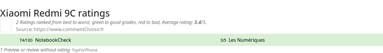Ratings Xiaomi Redmi 9C