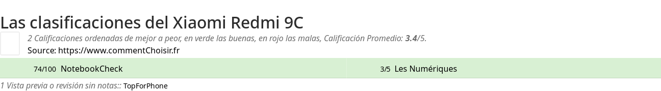 Ratings Xiaomi Redmi 9C