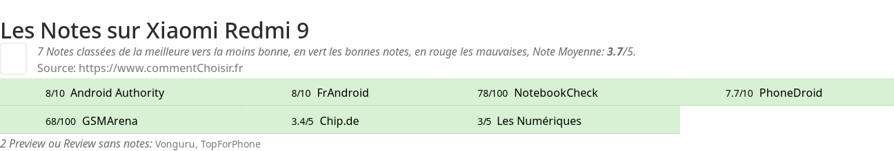 Ratings Xiaomi Redmi 9