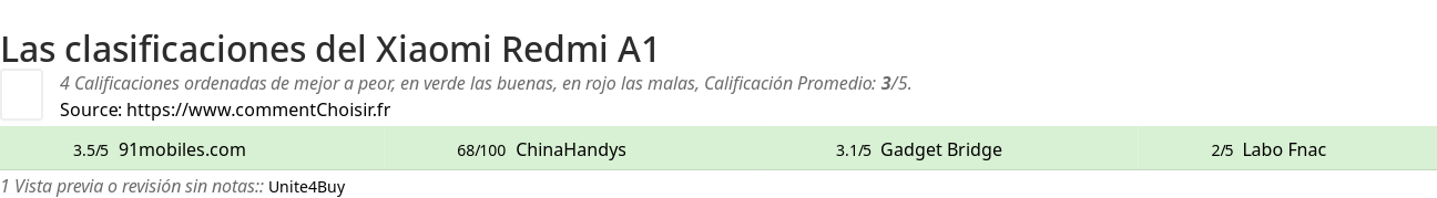 Ratings Xiaomi Redmi A1