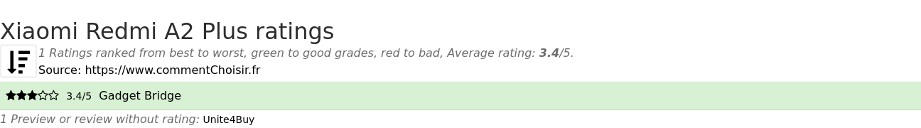 Ratings Xiaomi Redmi A2 Plus