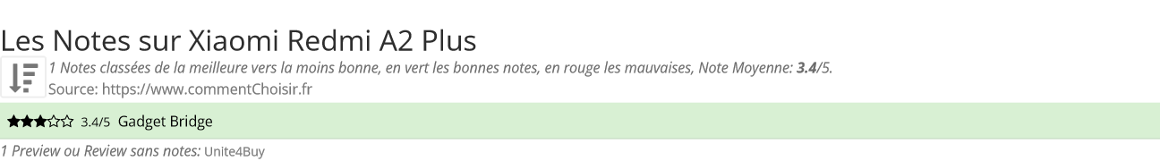 Ratings Xiaomi Redmi A2 Plus