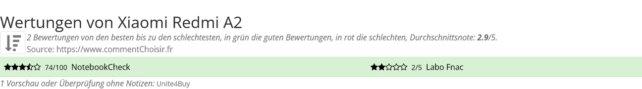 Ratings Xiaomi Redmi A2