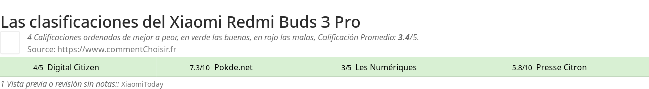 Ratings Xiaomi Redmi Buds 3 Pro
