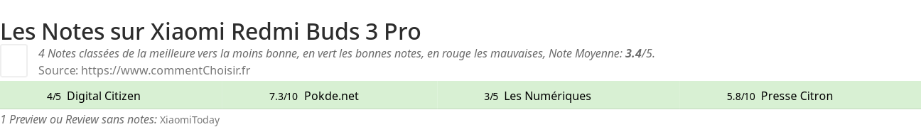 Ratings Xiaomi Redmi Buds 3 Pro