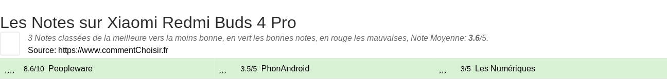 Ratings Xiaomi Redmi Buds 4 Pro
