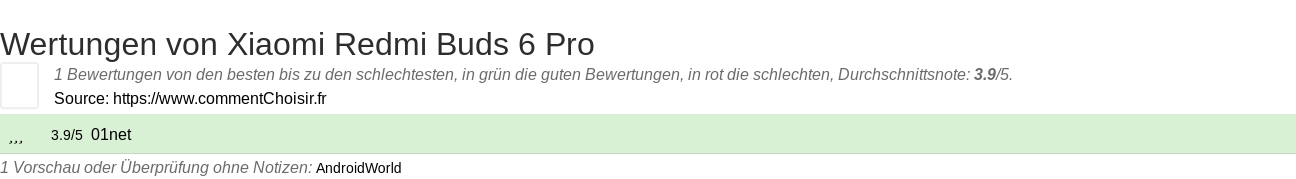 Ratings Xiaomi Redmi Buds 6 Pro