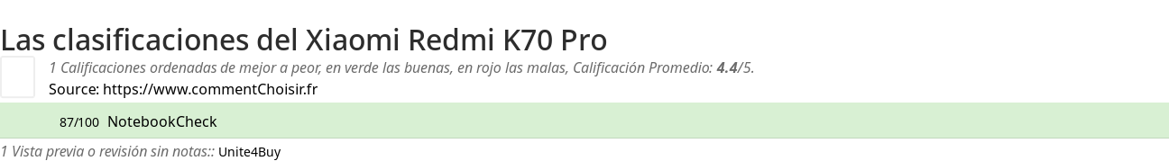 Ratings Xiaomi Redmi K70 Pro