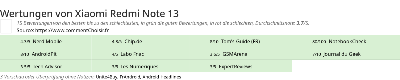 Ratings Xiaomi Redmi Note 13