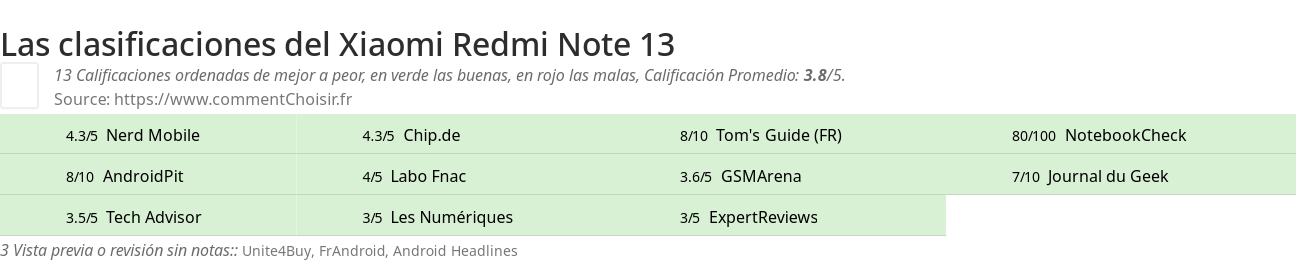 Ratings Xiaomi Redmi Note 13