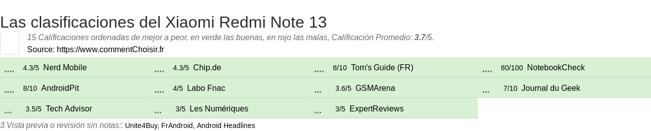 Ratings Xiaomi Redmi Note 13