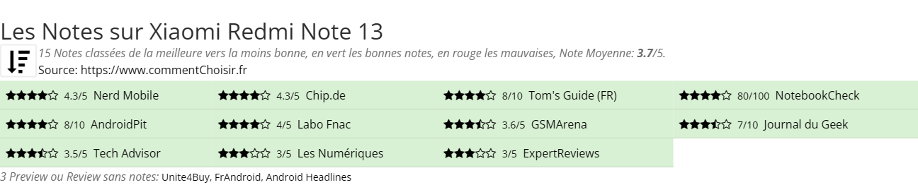 Ratings Xiaomi Redmi Note 13