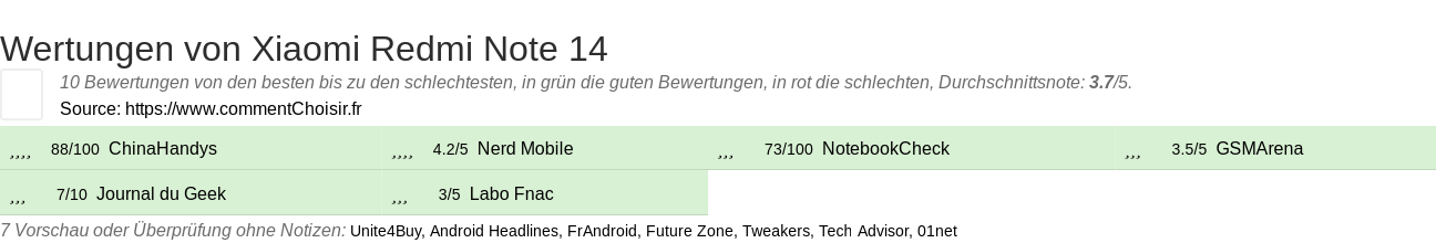 Ratings Xiaomi Redmi Note 14