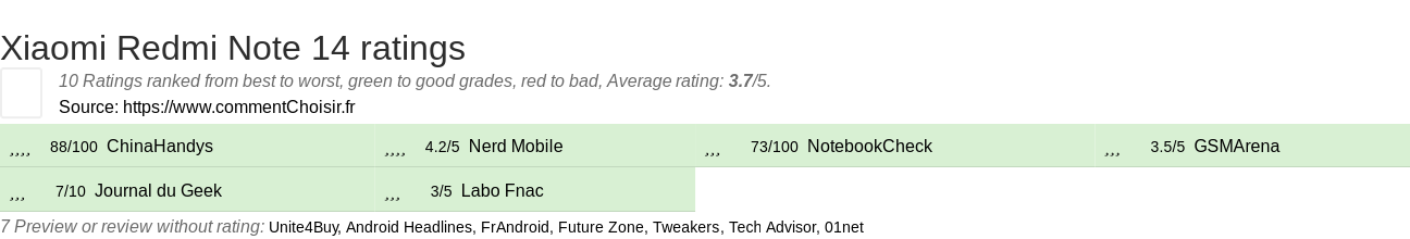 Ratings Xiaomi Redmi Note 14