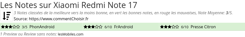 Ratings Xiaomi Redmi Note 17