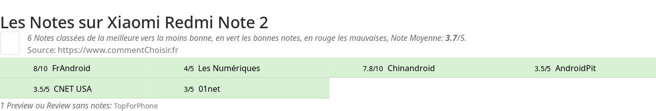 Ratings Xiaomi Redmi Note 2