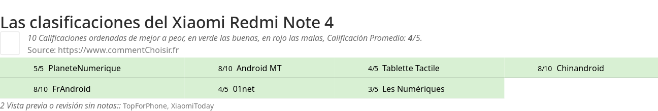 Ratings Xiaomi Redmi Note 4